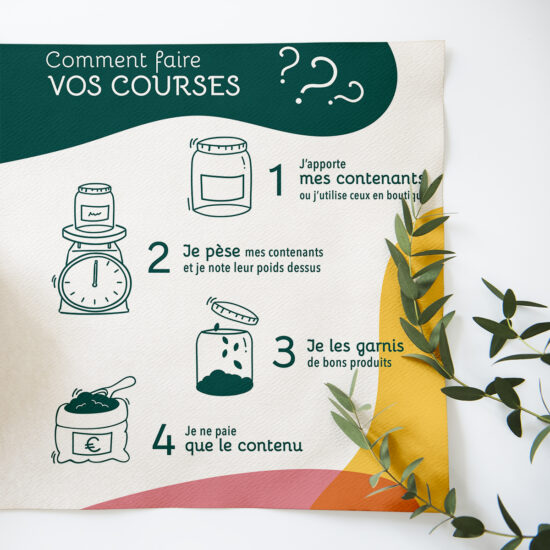 Panneau Les Bocaux Garnis